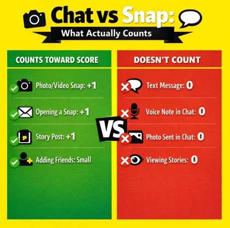chat vs snaps for points