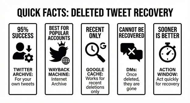 quick facts deleted tweet recovery