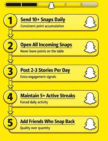 how to get more snap score