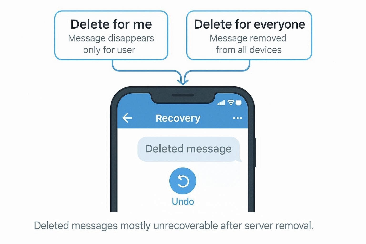 how can i recover deleted messages from telegram