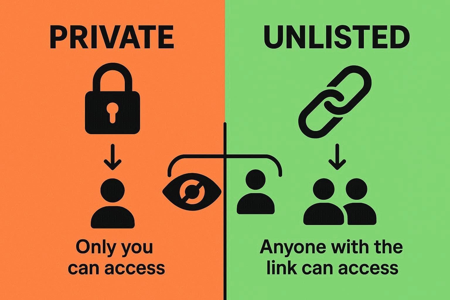 how can i watch a private video on youtube