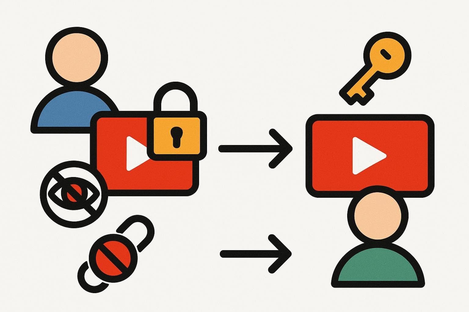 how can i watch a private youtube video