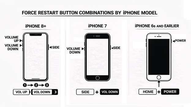 force restart button combinations by iphone model
