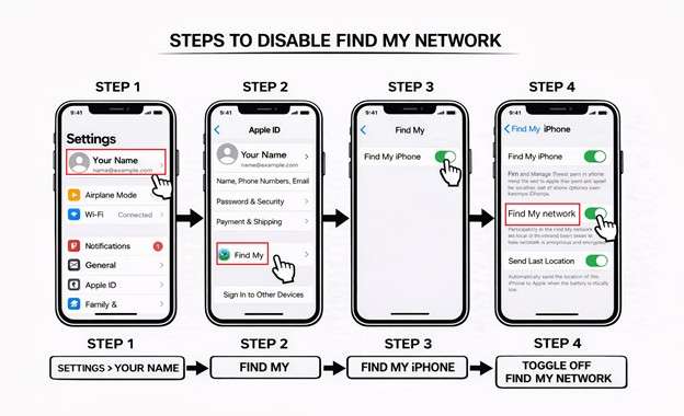 steps to turn off find my network