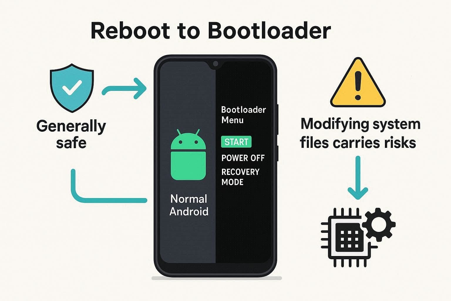 what does reboot to bootloader mean