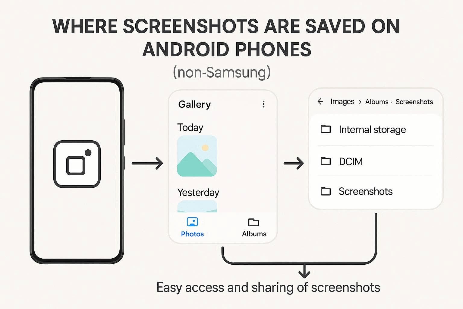 where is screenshots saved