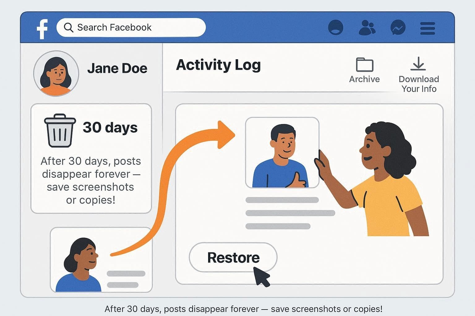 Facebookのゴミ箱機能の仕組み