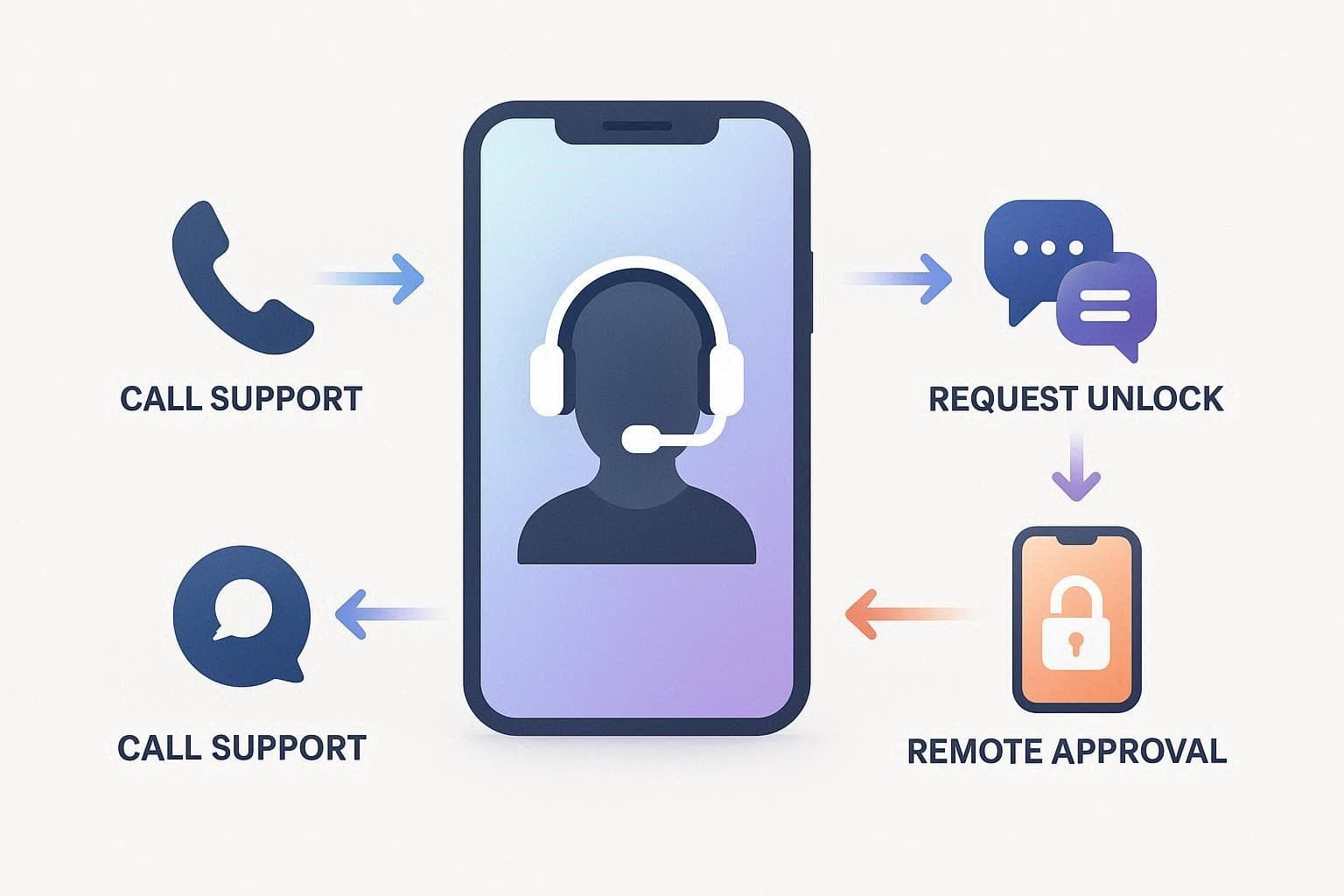 how can you unlock a metropcs phone