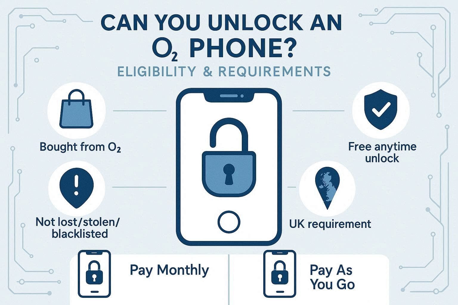 how to unlock o2 phone