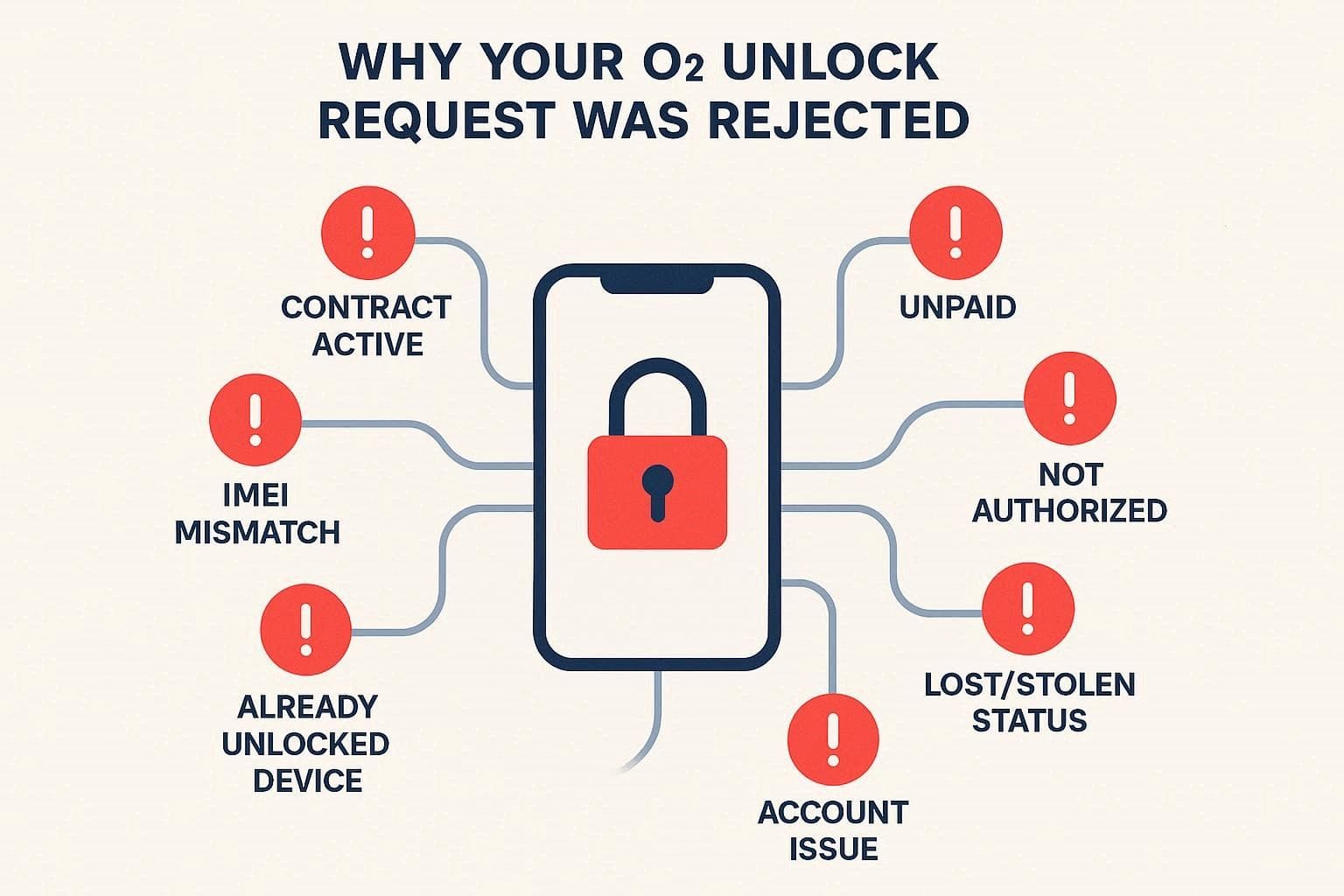 how do you unlock an o2 phone