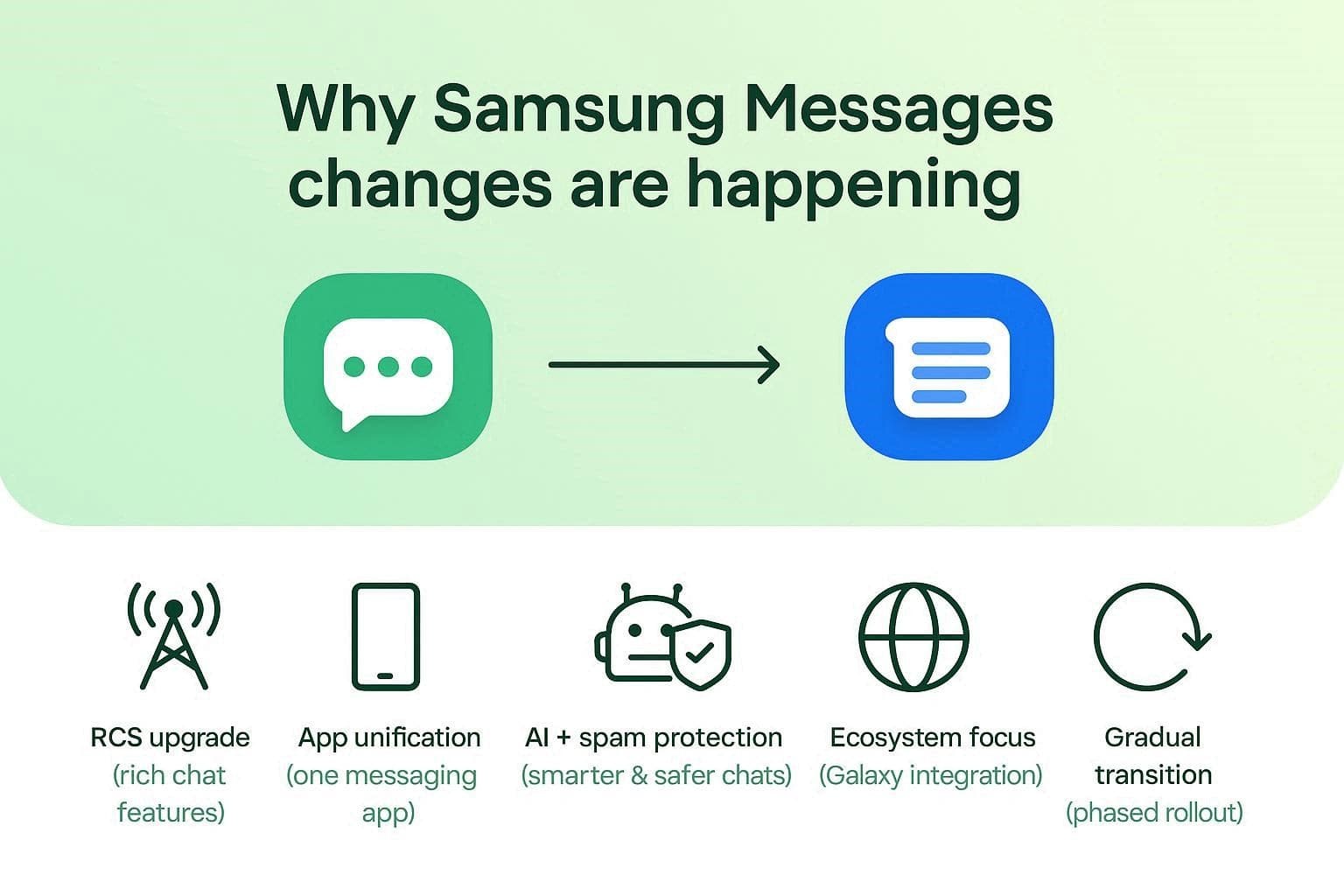 why samsung message is shifting