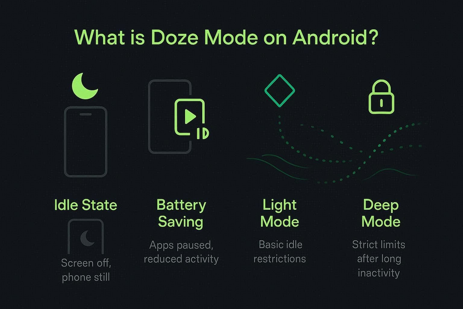 what is doze mode android