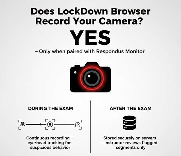 does lockdown browser record your camera