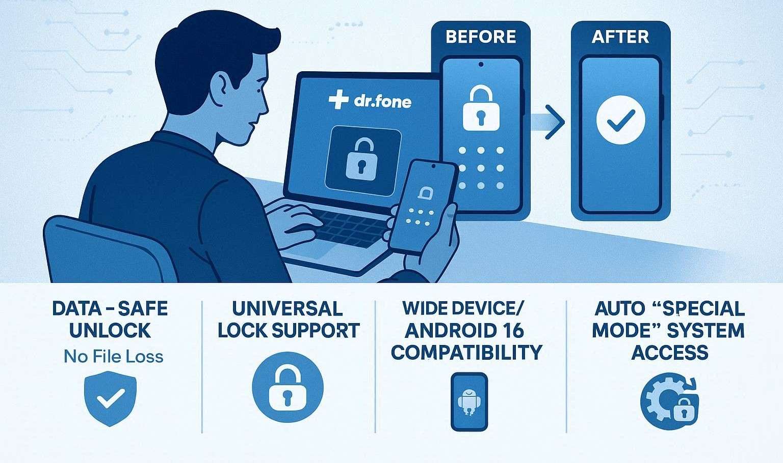 why choose drfone tool