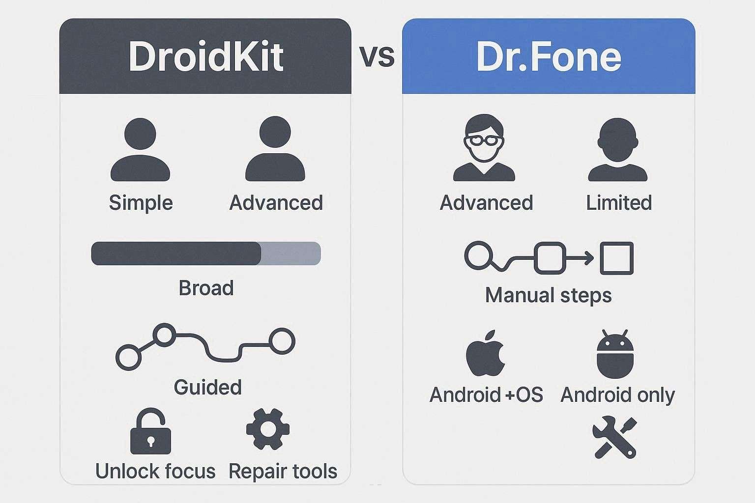 what tool to choose
