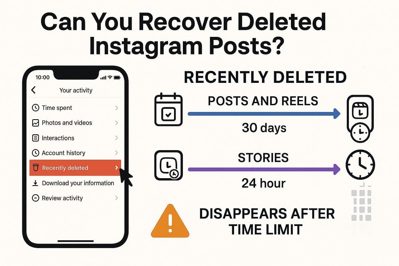 can i recover the post