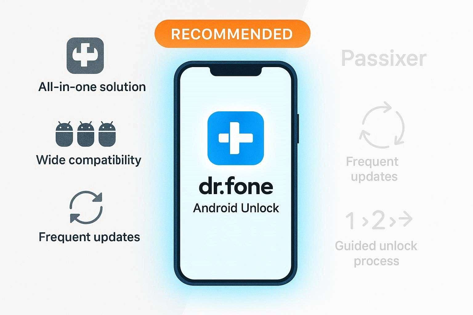why drfone is best option