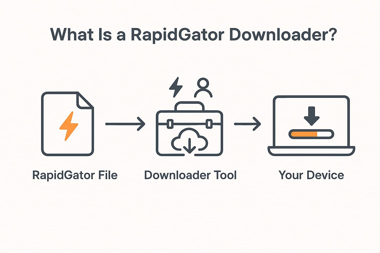 what is a rapidgator downloader