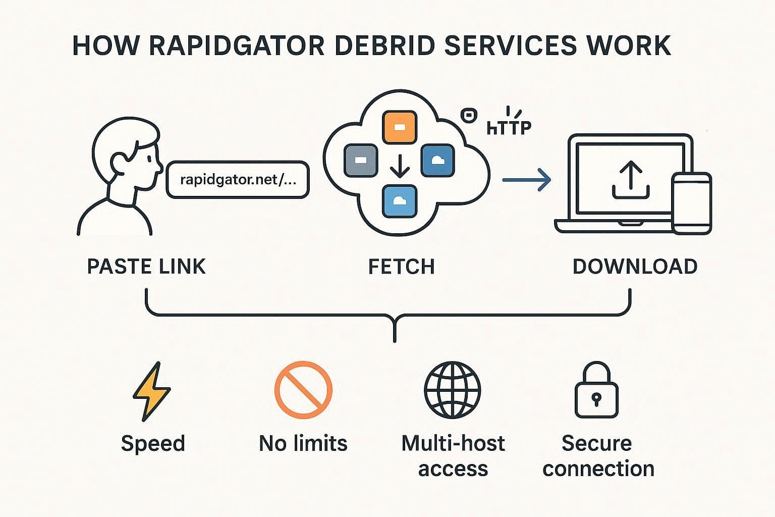 how rapidgator downloader works