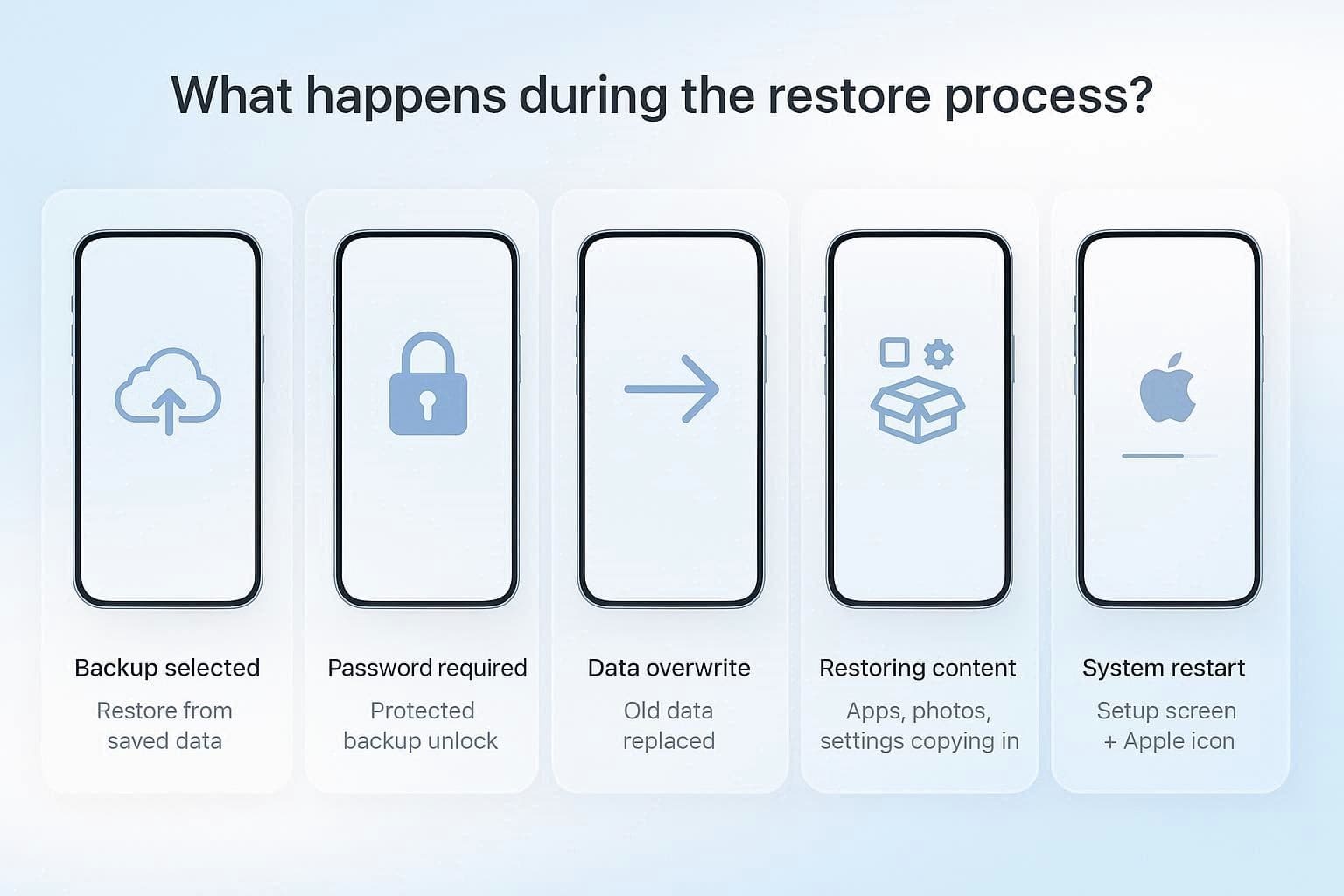 selective restore itunes backup