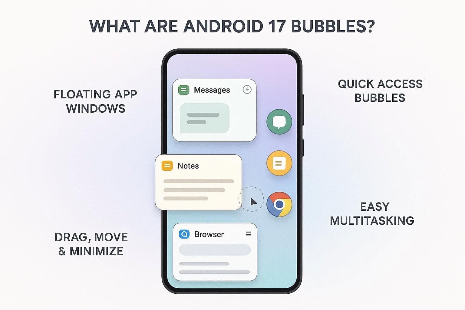 what is android bubbles