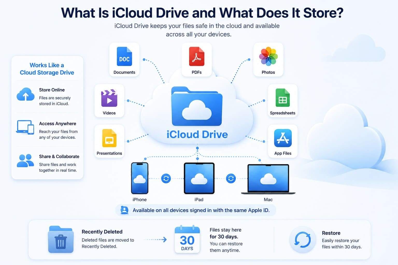 what is icloud drive