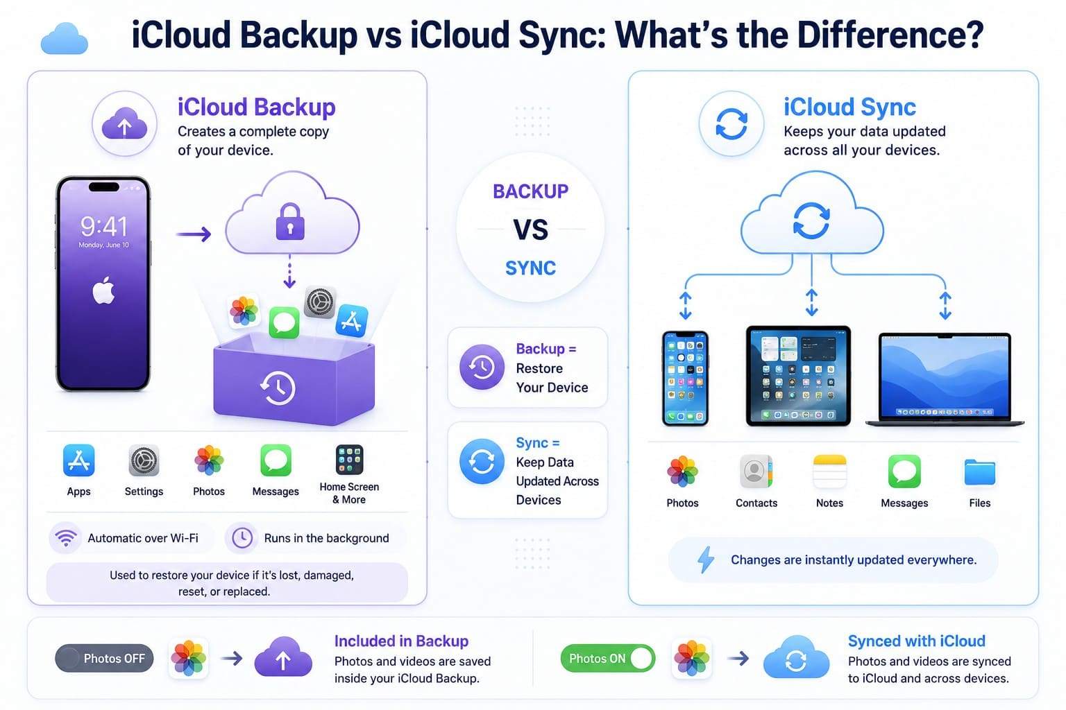 what is icloud backup