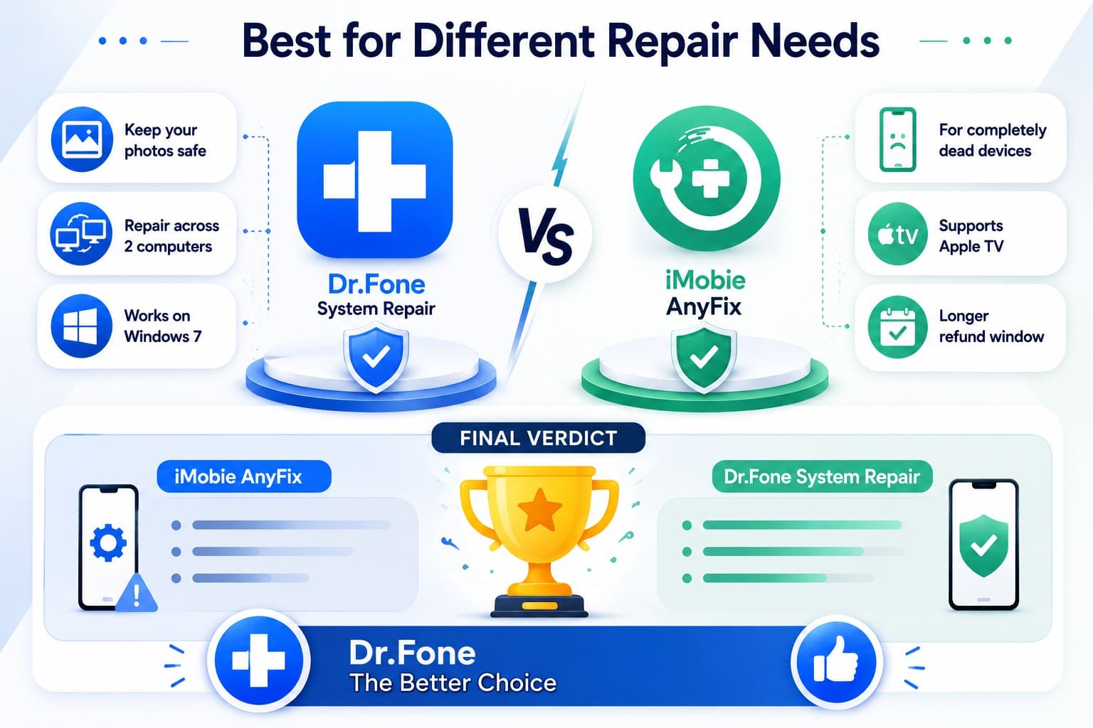 best ios system repair tool