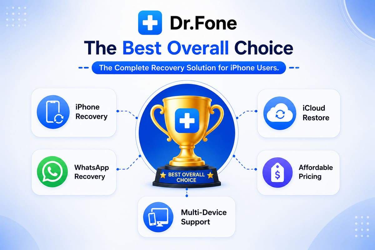 why drfone is best option