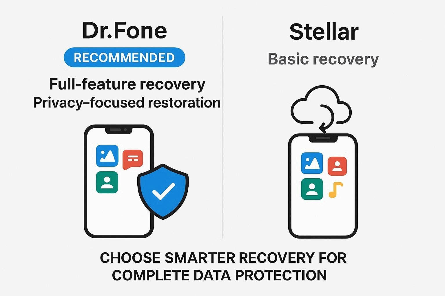 drfone vs stellar comparison