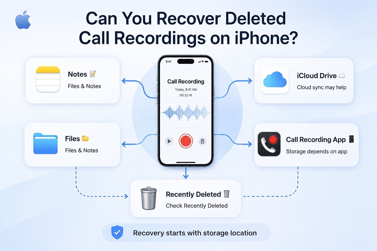 how recordings are deleted