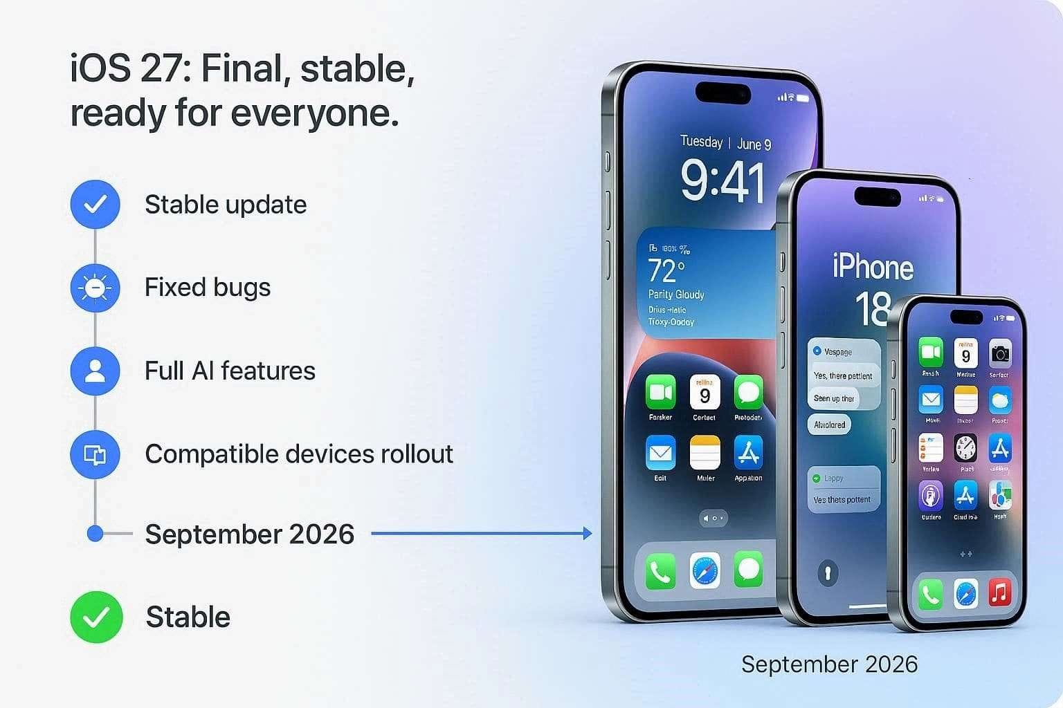 final ios 27 date
