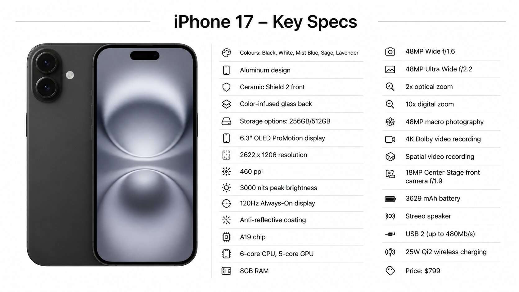 why update to iphone 17