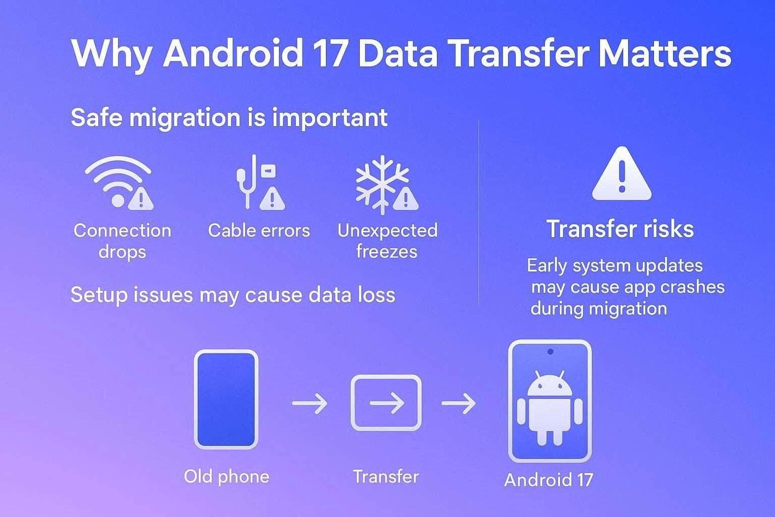 why move data to android 17