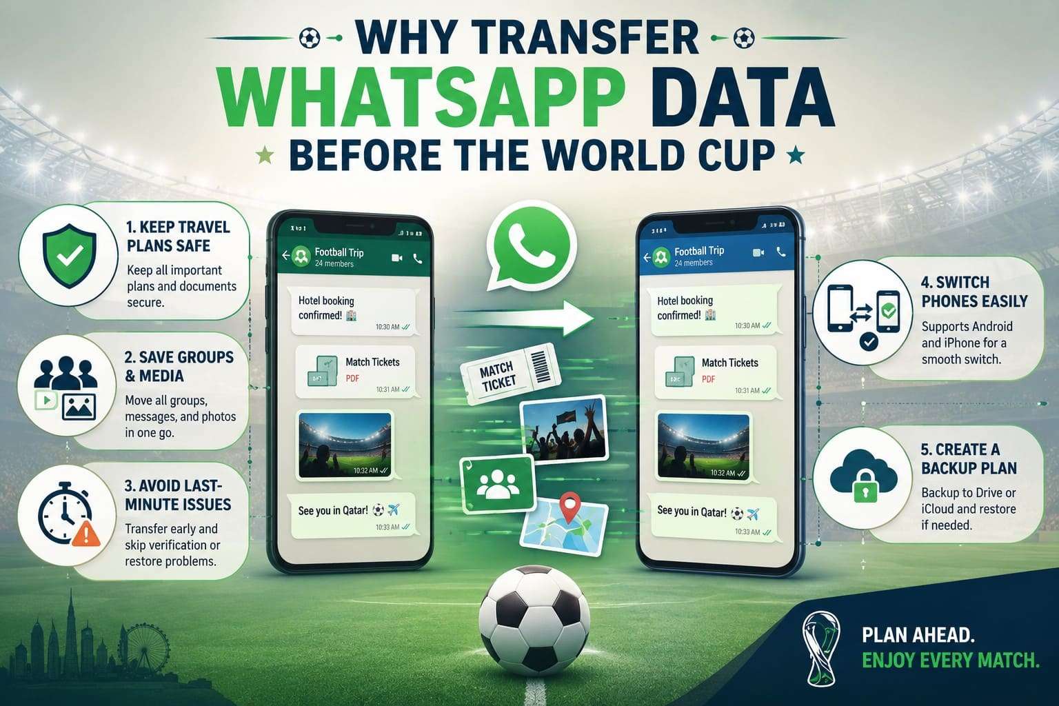 why move whatsapp chats
