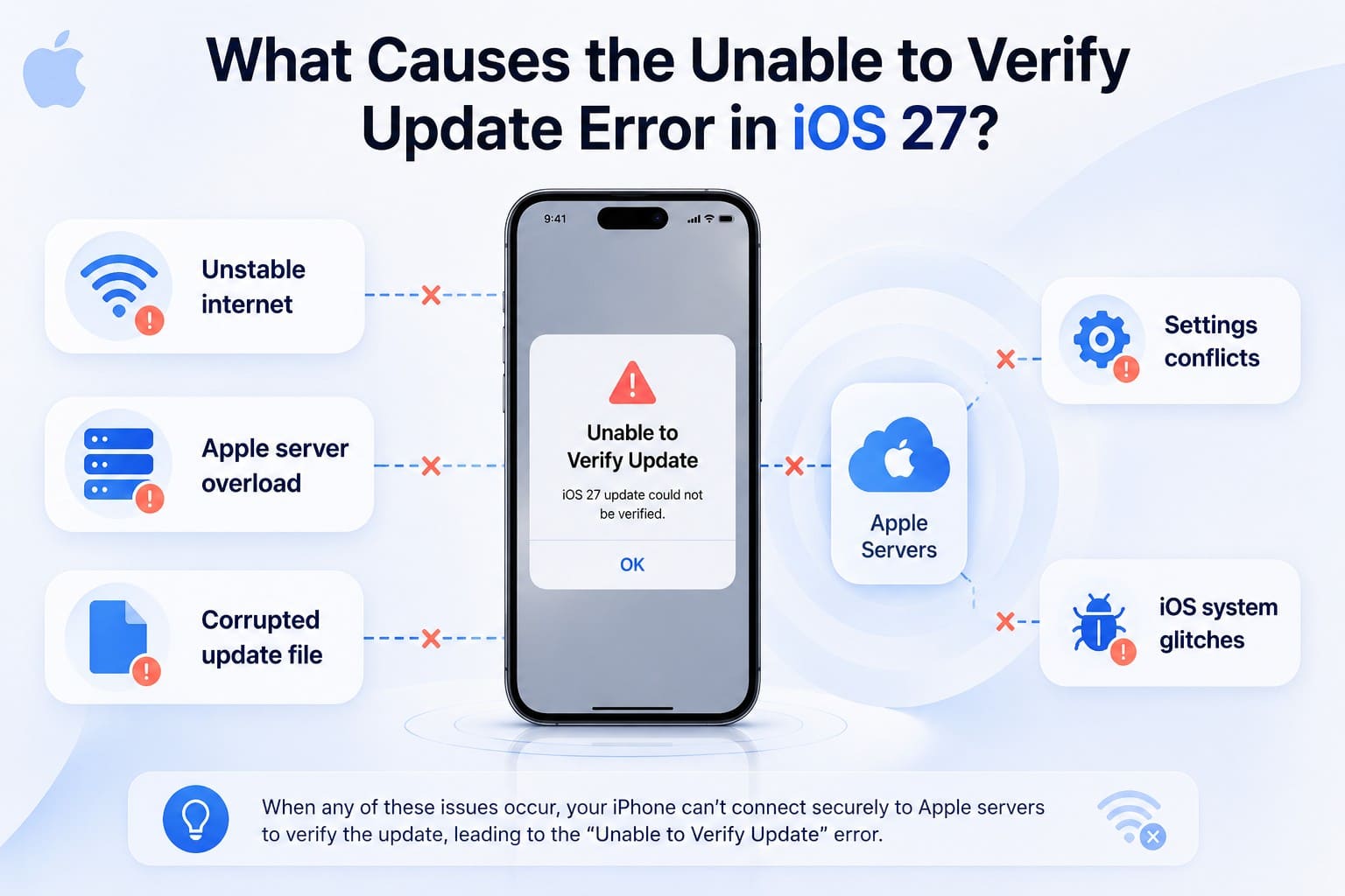 unable to verify update ios 27