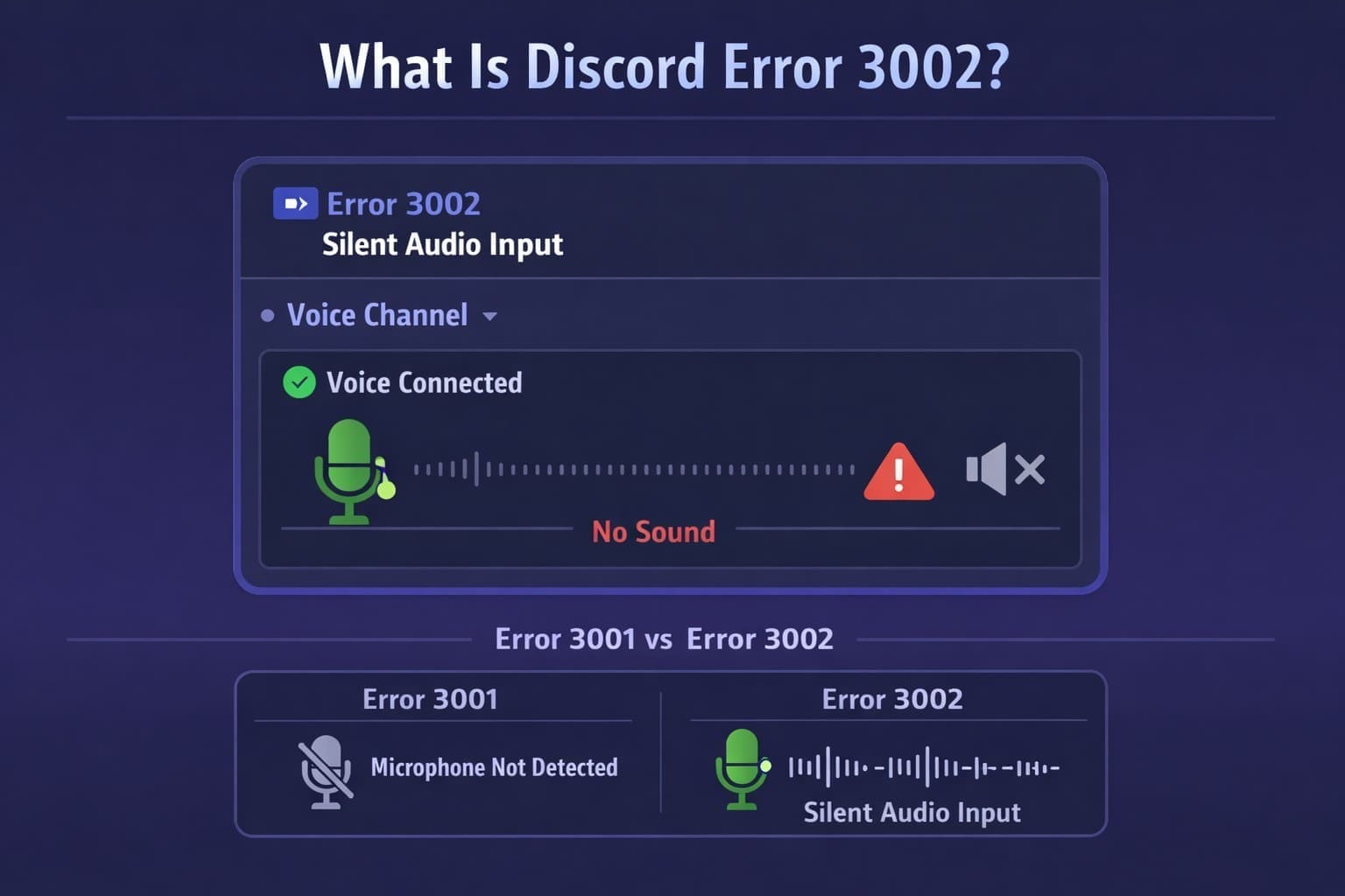what is error 3002