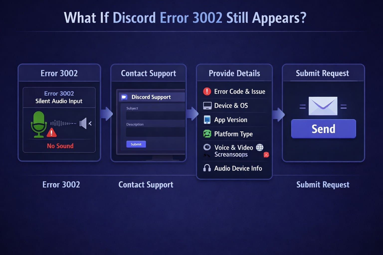 contact the support