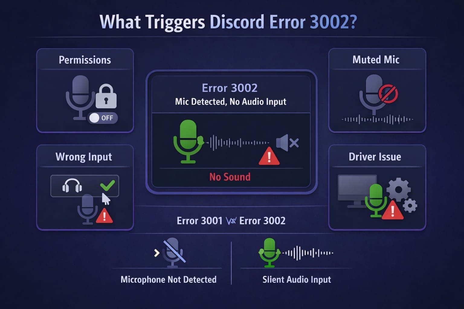 why discord error occurs