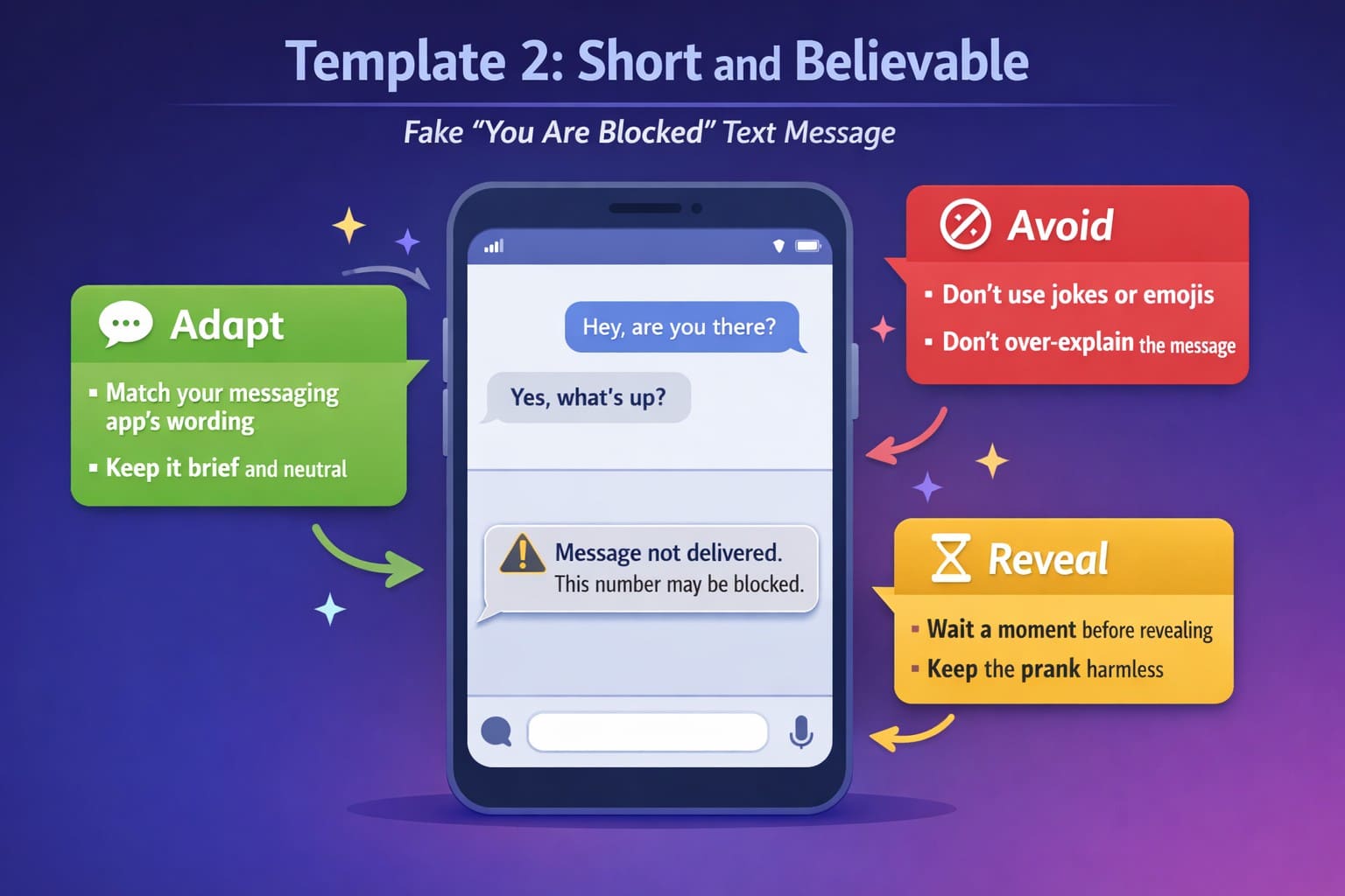 short and believable fake message