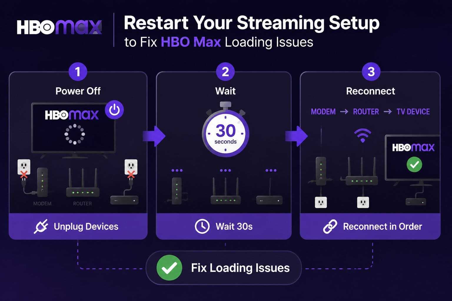 restart hbo max streaming