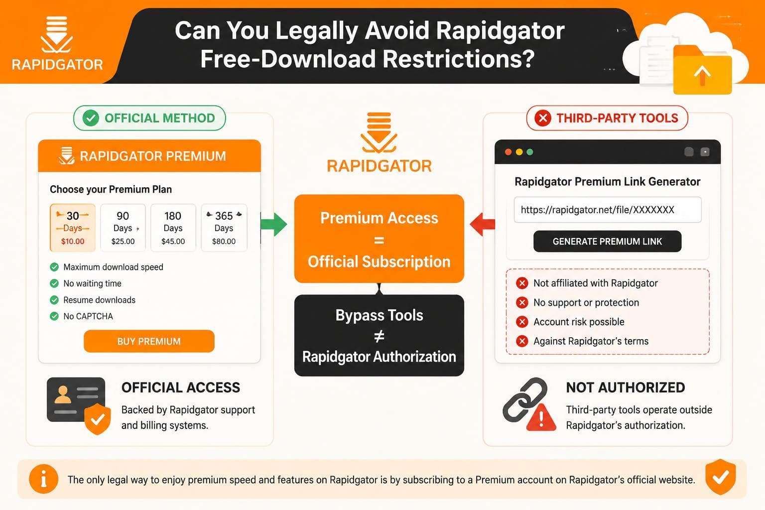 avoid the rapidgator limit
