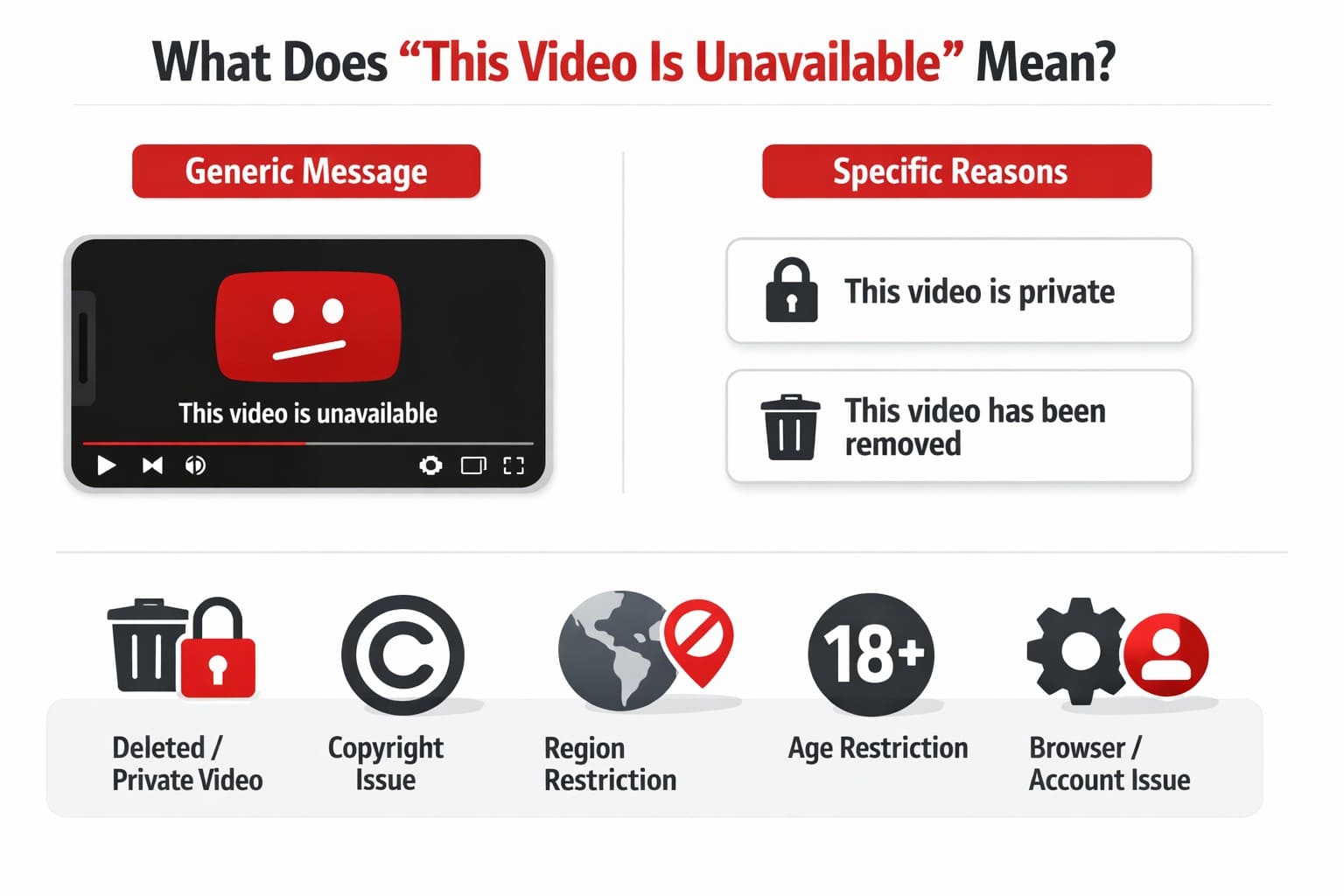 what is youtube error