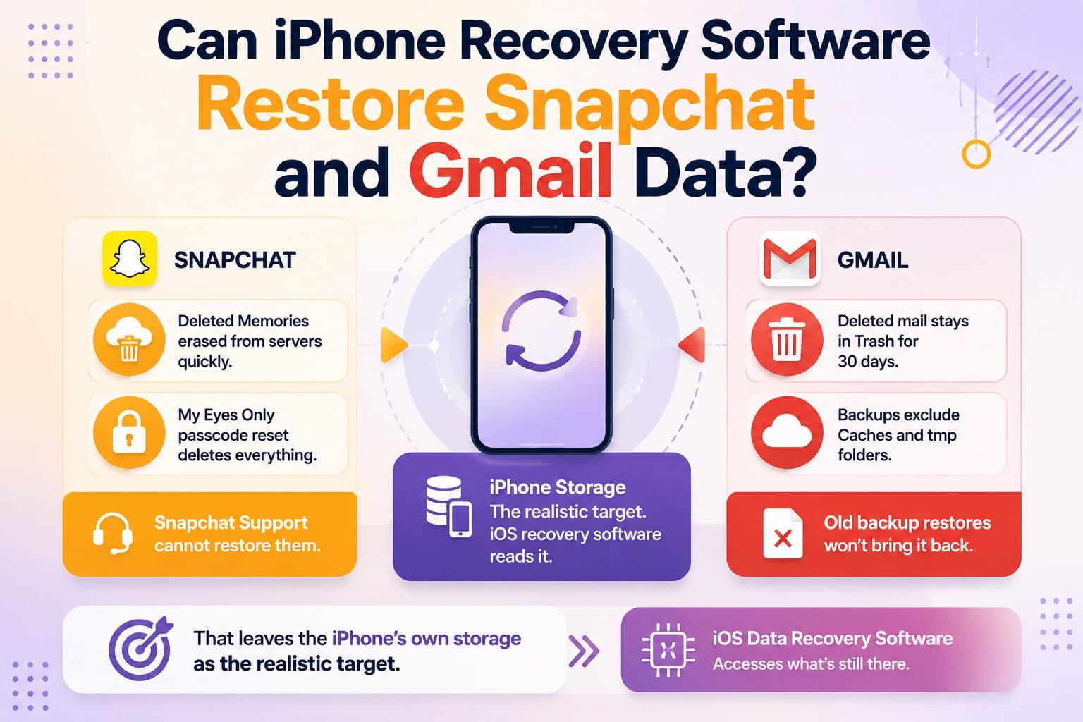 iphone data recovery basics