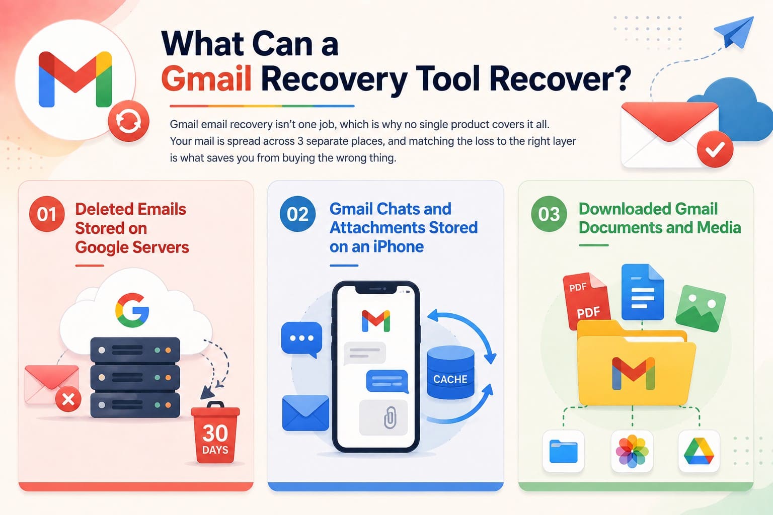gmail recovery details