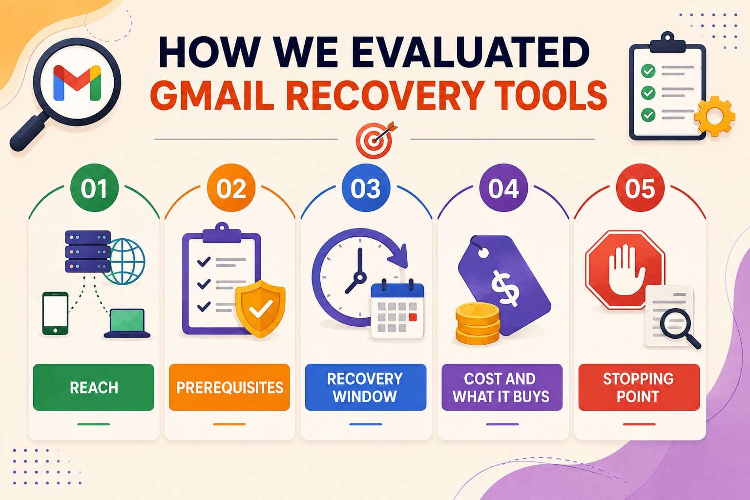 gmail recovery tool evaluation