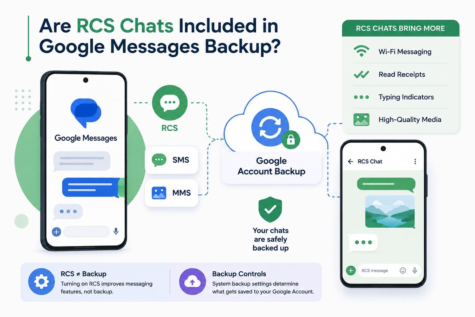 rcs messages added in backup