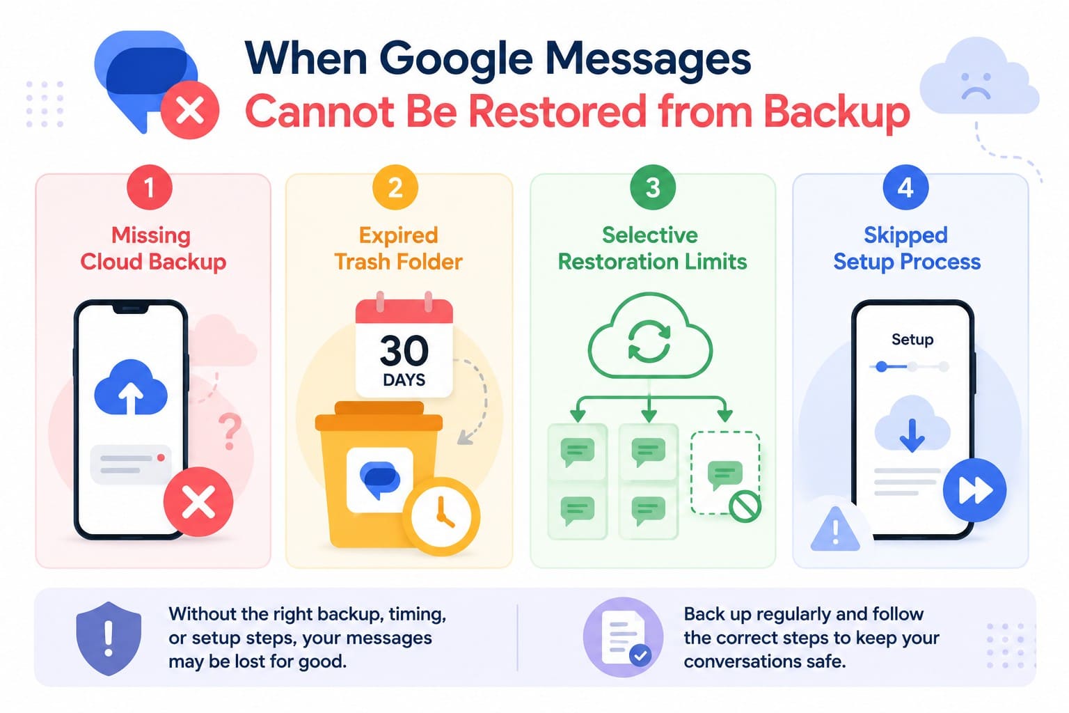 when message cannot be restored