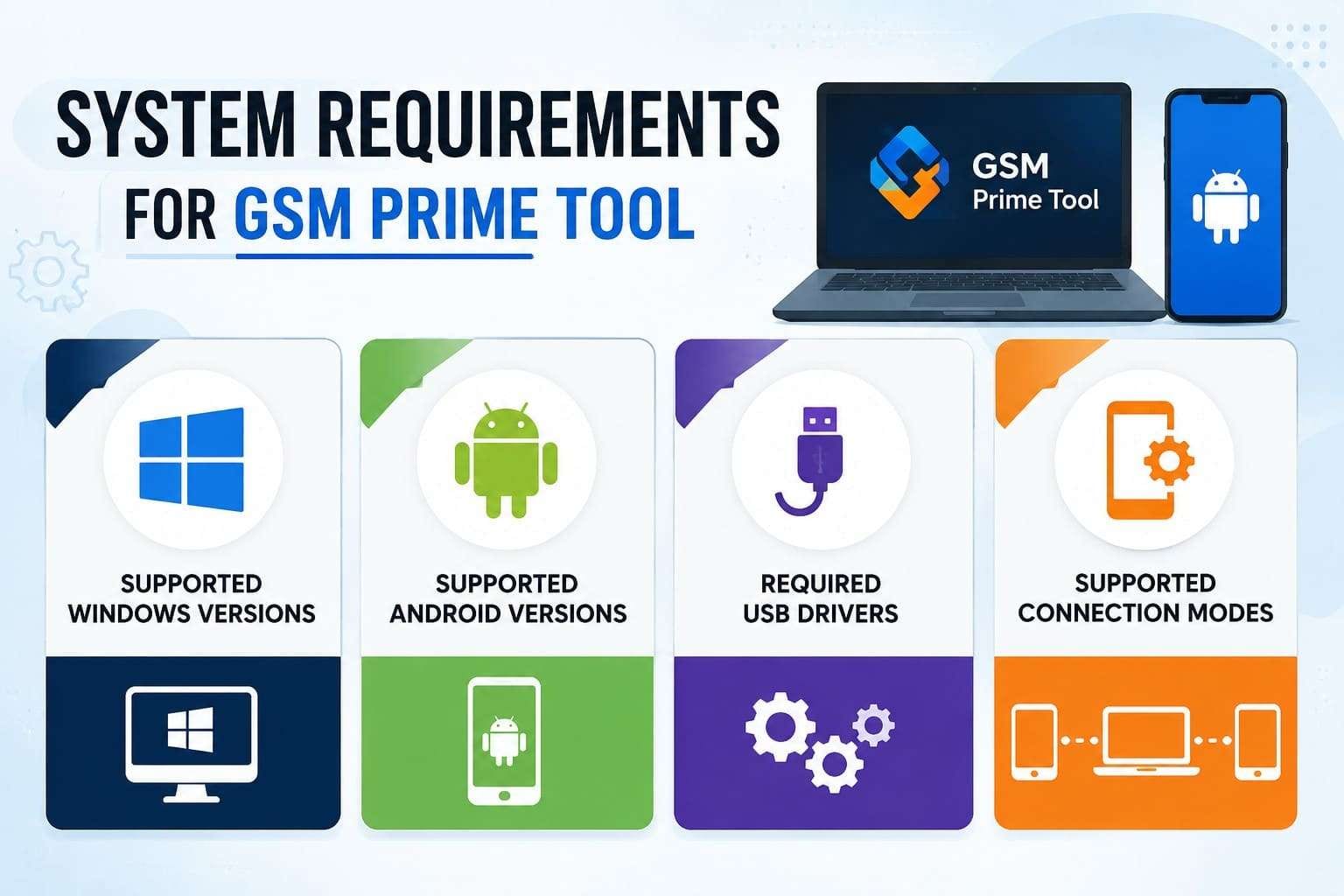 gsm prime tool requirements