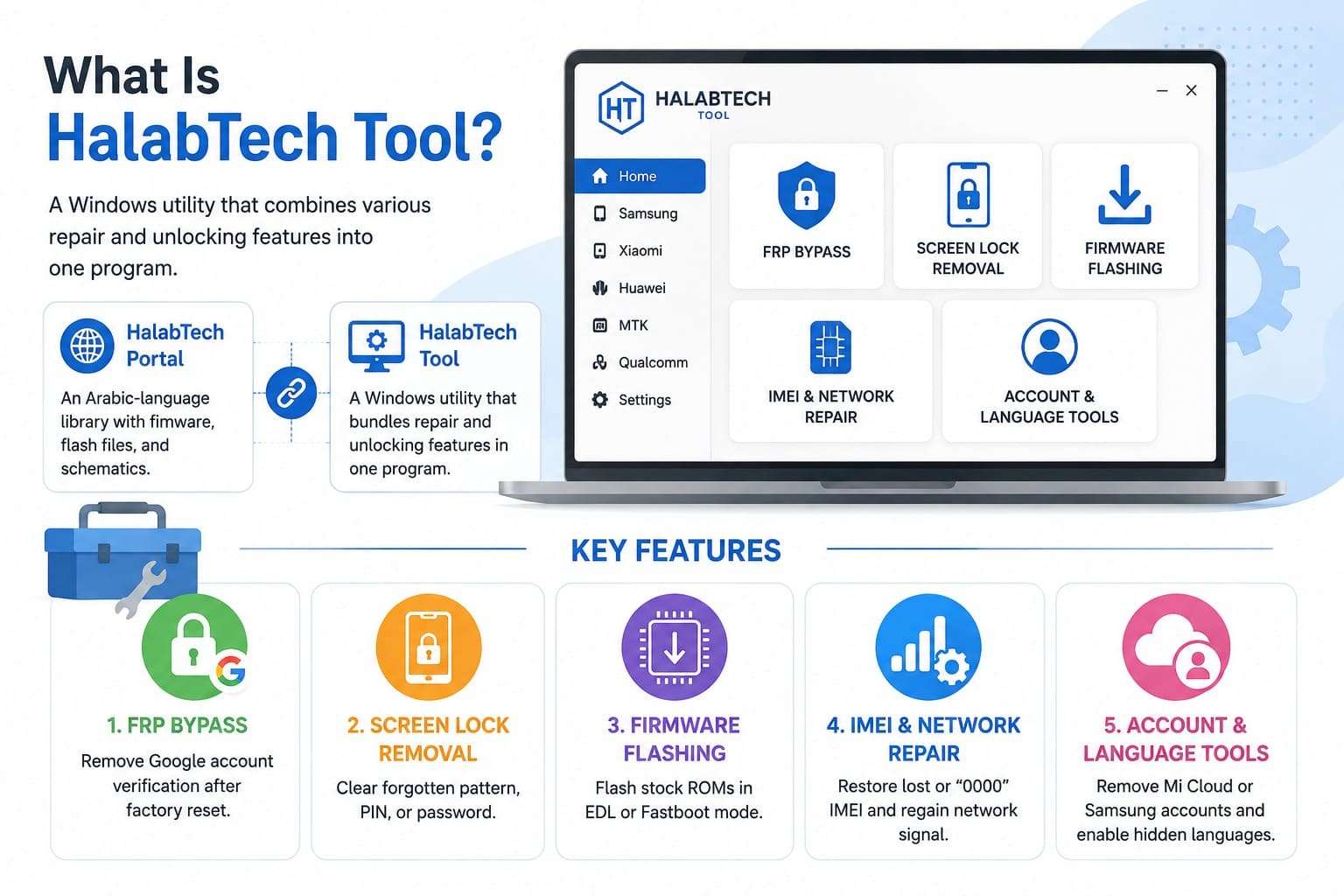 what is halabtech